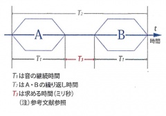 図2 テスト音の表示方法